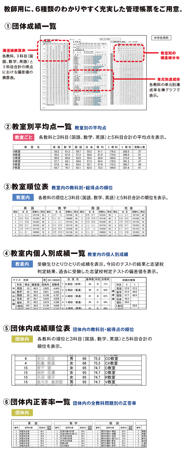 教師用管理帳票 中学生用