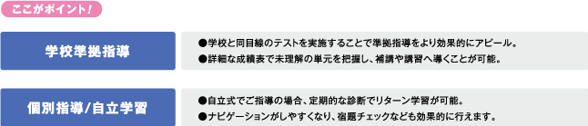 小学生習得テスト