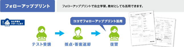 小学生習得テスト